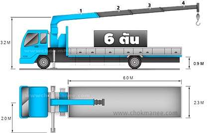 รายละเอียด รถเฮี๊ยบ3ตัน โชคมณีขนส่ง